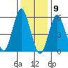 Bridgeport tide chart for Saturday, January 9, 2021