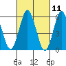 Bridgeport tide chart for Thursday, March 11, 2021