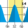 Bridgeport tide chart for Sunday, March 14, 2021