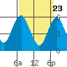 Bridgeport tide chart for Tuesday, March 23, 2021