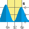 Bridgeport tide chart for Saturday, March 6, 2021