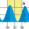 Bridgeport tide chart for Tuesday, March 9, 2021