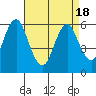 Bridgeport tide chart for Sunday, April 18, 2021