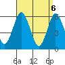 Bridgeport tide chart for Tuesday, April 6, 2021
