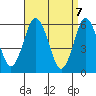 Bridgeport tide chart for Wednesday, April 7, 2021