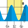 Bridgeport tide chart for Thursday, April 8, 2021