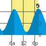 Bridgeport tide chart for Wednesday, May 5, 2021