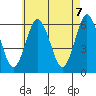 Bridgeport tide chart for Friday, May 7, 2021