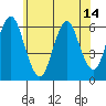 Bridgeport tide chart for Monday, June 14, 2021