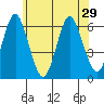 Bridgeport tide chart for Tuesday, June 29, 2021