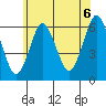 Bridgeport tide chart for Sunday, June 6, 2021