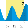 Bridgeport tide chart for Monday, June 7, 2021