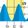 Bridgeport tide chart for Thursday, July 15, 2021