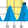 Bridgeport tide chart for Tuesday, July 20, 2021