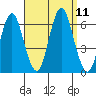 Bridgeport tide chart for Saturday, September 11, 2021