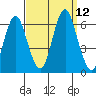 Bridgeport tide chart for Sunday, September 12, 2021