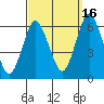 Bridgeport tide chart for Thursday, September 16, 2021