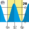 Bridgeport tide chart for Monday, September 20, 2021