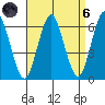 Bridgeport tide chart for Monday, September 6, 2021