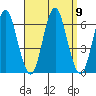 Bridgeport tide chart for Thursday, September 9, 2021