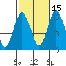 Bridgeport tide chart for Friday, October 15, 2021