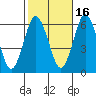 Bridgeport tide chart for Saturday, October 16, 2021