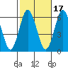 Bridgeport tide chart for Sunday, October 17, 2021