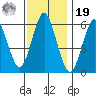 Bridgeport tide chart for Friday, November 19, 2021