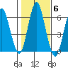 Bridgeport tide chart for Saturday, November 6, 2021