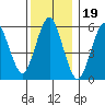 Bridgeport tide chart for Sunday, December 19, 2021