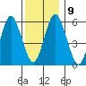 Bridgeport tide chart for Thursday, December 9, 2021