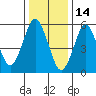 Bridgeport tide chart for Friday, January 14, 2022