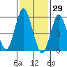 Bridgeport tide chart for Saturday, January 29, 2022