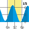 Bridgeport tide chart for Tuesday, February 15, 2022