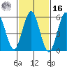 Bridgeport tide chart for Wednesday, February 16, 2022