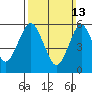 Bridgeport tide chart for Sunday, March 13, 2022