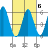 Bridgeport tide chart for Sunday, March 6, 2022