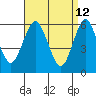 Bridgeport tide chart for Tuesday, April 12, 2022