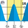 Bridgeport tide chart for Saturday, April 16, 2022