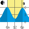 Bridgeport tide chart for Saturday, April 9, 2022