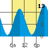 Bridgeport tide chart for Friday, May 13, 2022