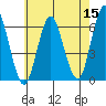 Bridgeport tide chart for Sunday, May 15, 2022