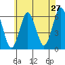 Bridgeport tide chart for Friday, May 27, 2022