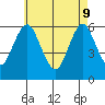 Bridgeport tide chart for Monday, May 9, 2022
