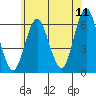 Bridgeport tide chart for Saturday, June 11, 2022