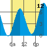 Bridgeport tide chart for Sunday, June 12, 2022