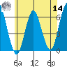 Bridgeport tide chart for Tuesday, June 14, 2022