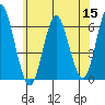 Bridgeport tide chart for Wednesday, June 15, 2022