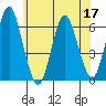 Bridgeport tide chart for Friday, June 17, 2022