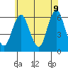 Bridgeport tide chart for Thursday, June 9, 2022